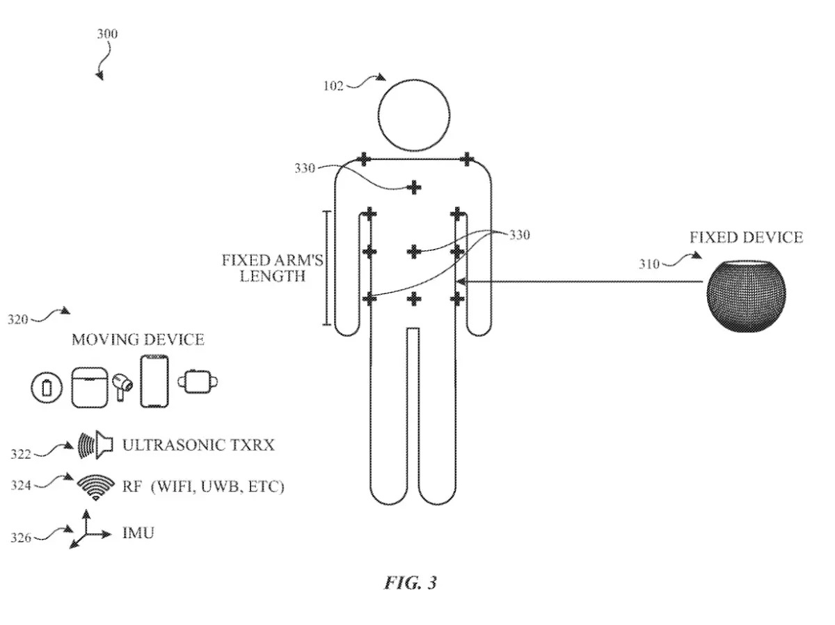 苹果新专利：利用 iPhone 和 Apple Watch 检测用户体型插图