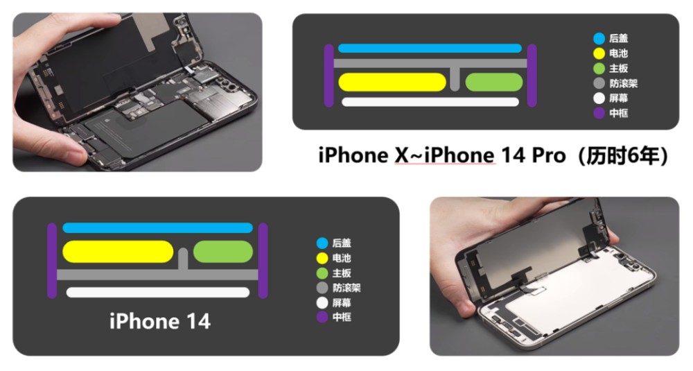 iPhone 14 Pro 到底 Pro 在哪？不如把手机拆开找答案……插图58