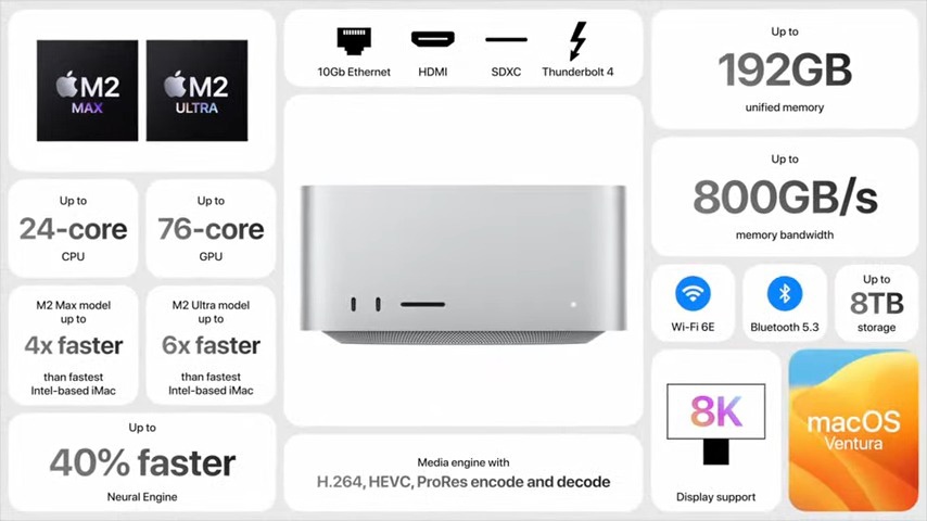 苹果发布 M2 Ultra 芯片，对应新款 Mac Pro 和 Mac Studio插图8